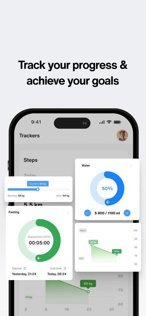Carnimeat - Interfaz de la aplicación Carnimeat que muestra rastreadores de peso, ingesta de agua y ayuno