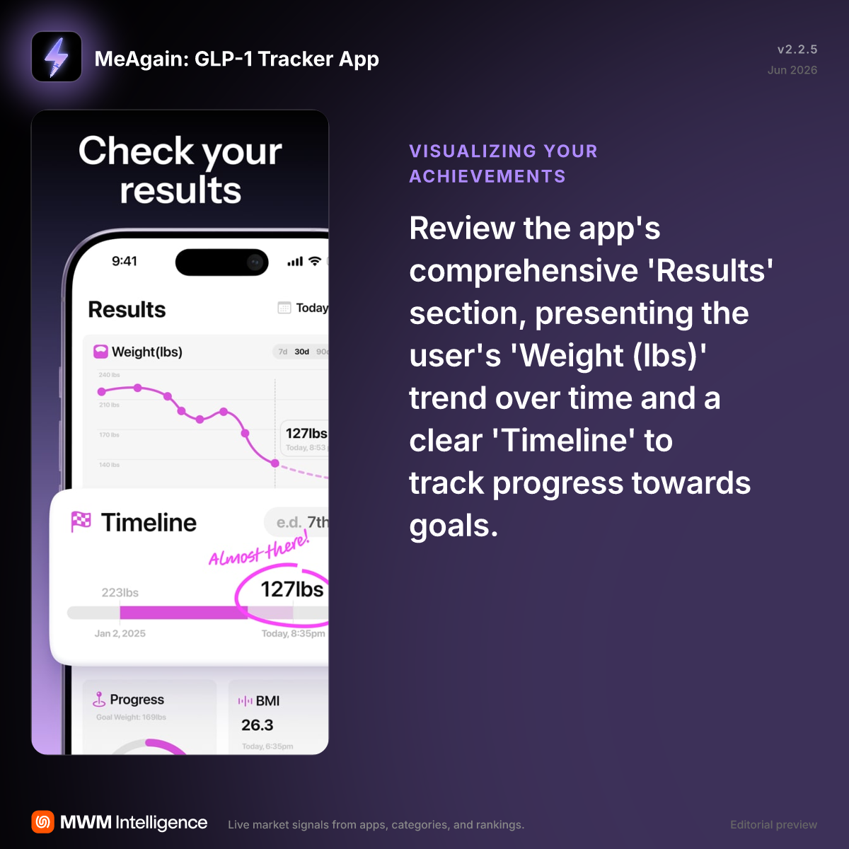me again glp 1 app MeAgain: GLP-1 Tracker App - Health & Fitness App
