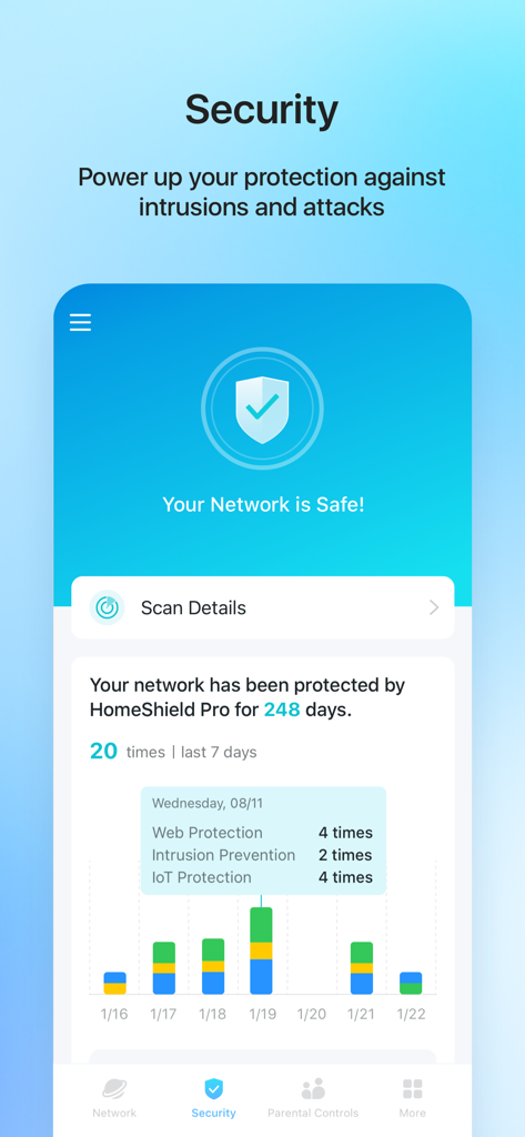 TP-Link Deco app security dashboard showing network safety status and HomeShield Pro protection statistics