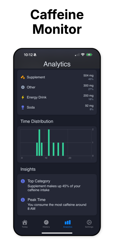Caffeine Tracker App - Tableau de bord analytique de l'application Caffeine Tracker montrant les statistiques d'apport de caféine par catégorie et un graphique de distribution temporelle.