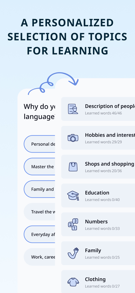 Learning Italian for Beginners - Pantalla de la aplicación Aprende italiano para principiantes que muestra una selección personalizada de temas de aprendizaje como compras y pasatiempos
