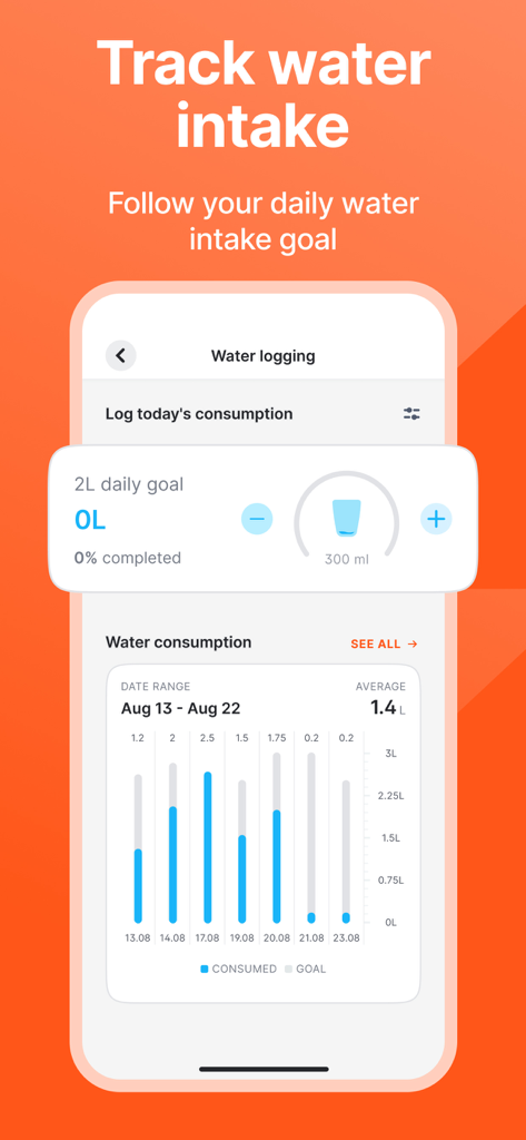 Una interfaz móvil de la aplicación Fitself que muestra objetivos diarios de ingesta de agua y un gráfico de progreso de hidratación.
