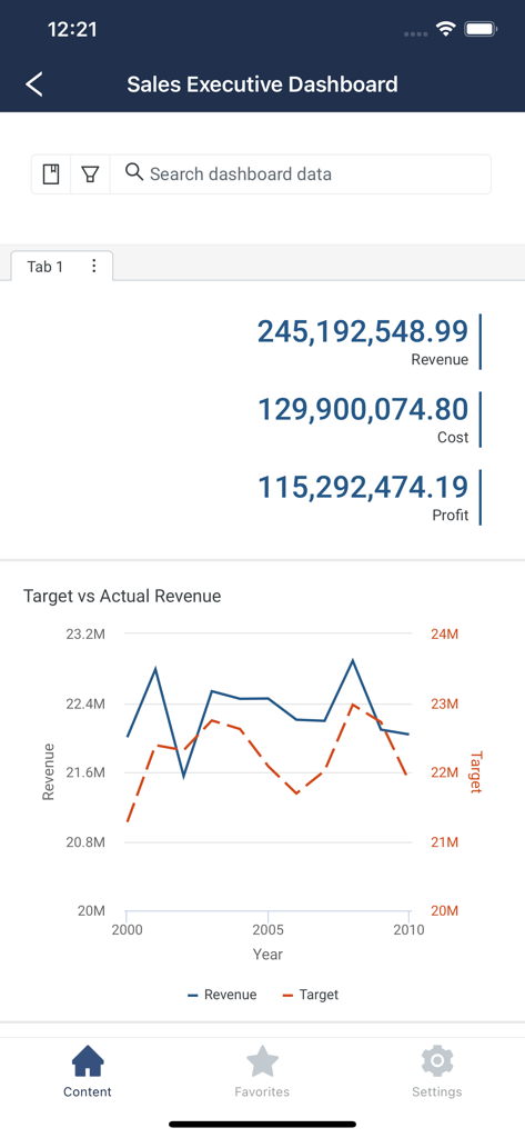 Incorta Analytics - Incorta Analytics mobile app sales executive dashboard displaying revenue cost and profit metrics