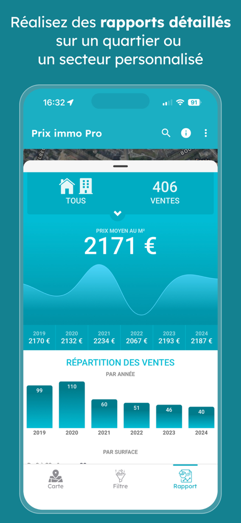 Prix Immo - Vente immobilière - Prix Immo app interface displaying a detailed real estate market report with price per square meter and sales volume charts.