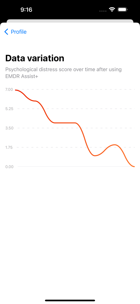 EMDR Assist+ - Gráfico de linha mostrando a diminuição da pontuação de estresse psicológico ao longo do tempo no aplicativo EMDR Assist plus