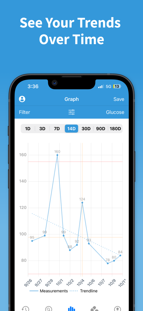 Glucose | Blood Sugar Tracker - Smartphone screen displaying a 14 day blood sugar glucose trend line graph.