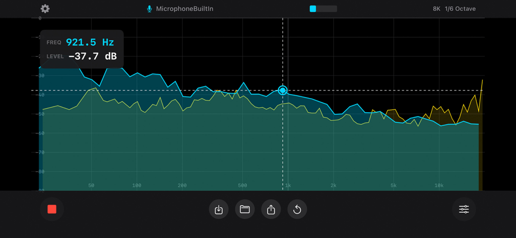 Un análisis de espectro de frecuencia en tiempo real con doble traza y cursor de medición