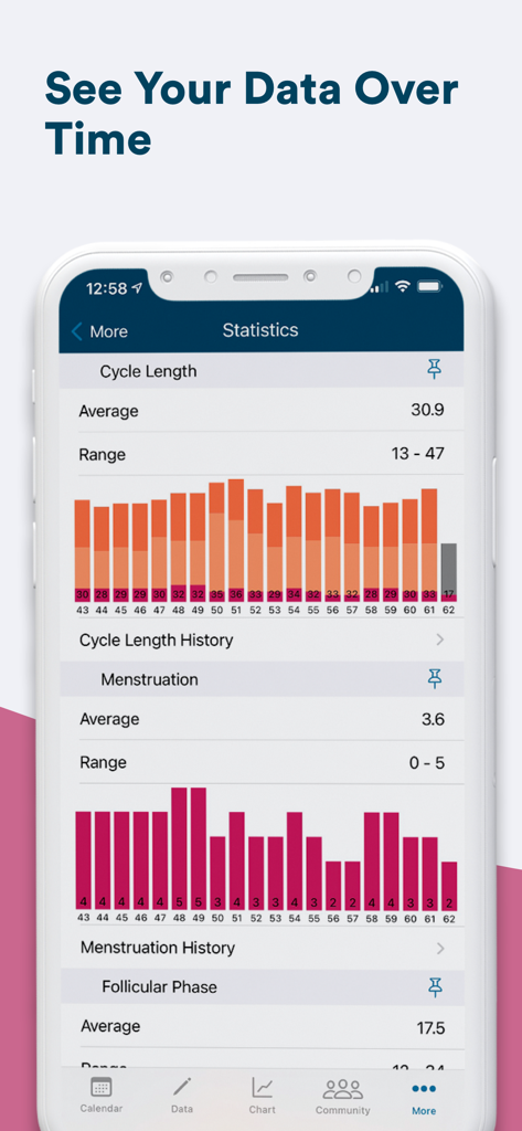Kindara app screen displaying statistics for cycle length and menstruation history over time.