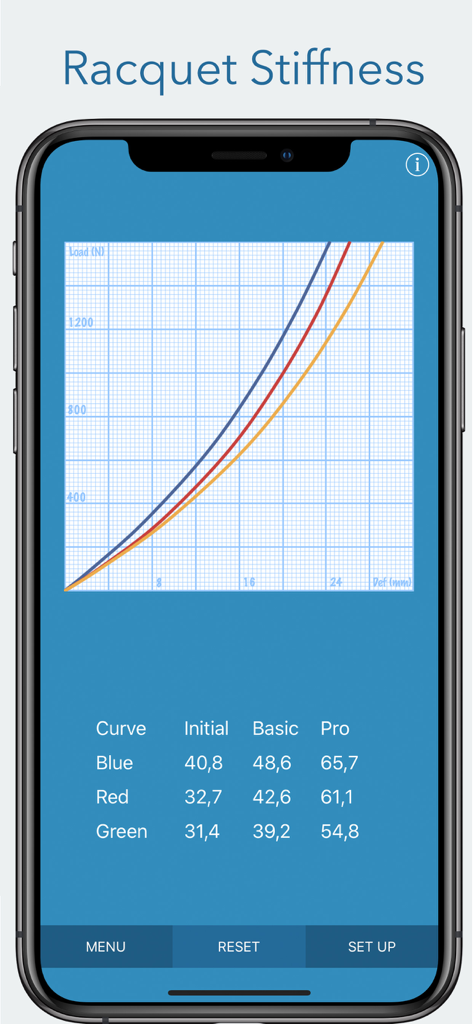 RacquetTune - String Tension - Una captura de pantalla de la aplicación RacquetTune que muestra un gráfico de rigidez de la raqueta y métricas de rendimiento.