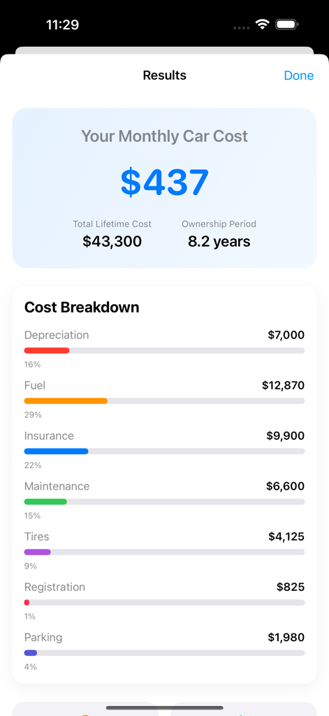 Car Monthly Costs - Car Monthly Costs app results screen showing a monthly expense of 437 dollars and a detailed cost breakdown chart