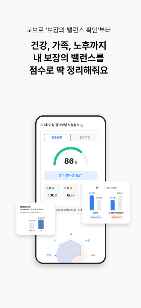 교보생명 - 오늘도 교보로부터 - Kyobo Life Insurance app screen displaying a coverage balance score and data visualization charts