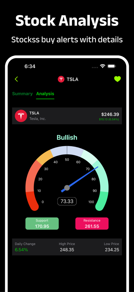 Stock analysis screen for TSLA showing a bullish sentiment meter and support and resistance levels
