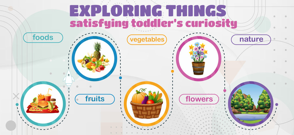 Pre-K Preschool Games for Kids - Educational screen showing learning categories for toddlers like food, fruits, and nature.