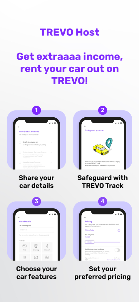 Trevo - Car Sharing Done Right - A four-step guide on the Trevo app showing how to share car details, safeguard with Trevo Track, choose features, and set pricing to earn extra income as a host.