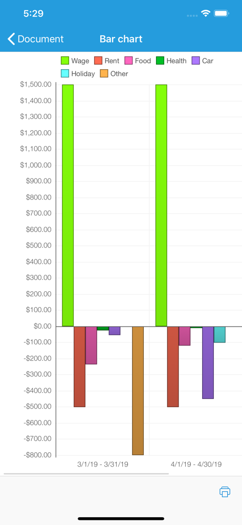 iCompta 6 - iCompta 6 bar chart comparing monthly income and expenses by category