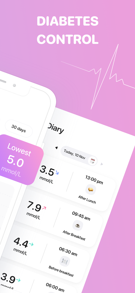 Glucose tracker++ - Mobile app interface of a blood glucose diary showing daily sugar level logs with meal labels