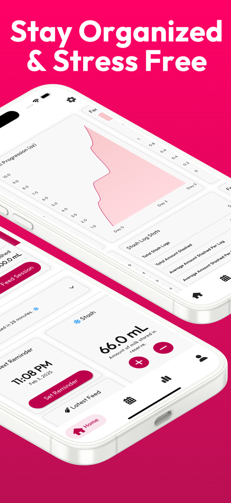 El panel de control de la aplicación Pumping Tracker muestra el gráfico de producción de leche y los niveles de inventario.