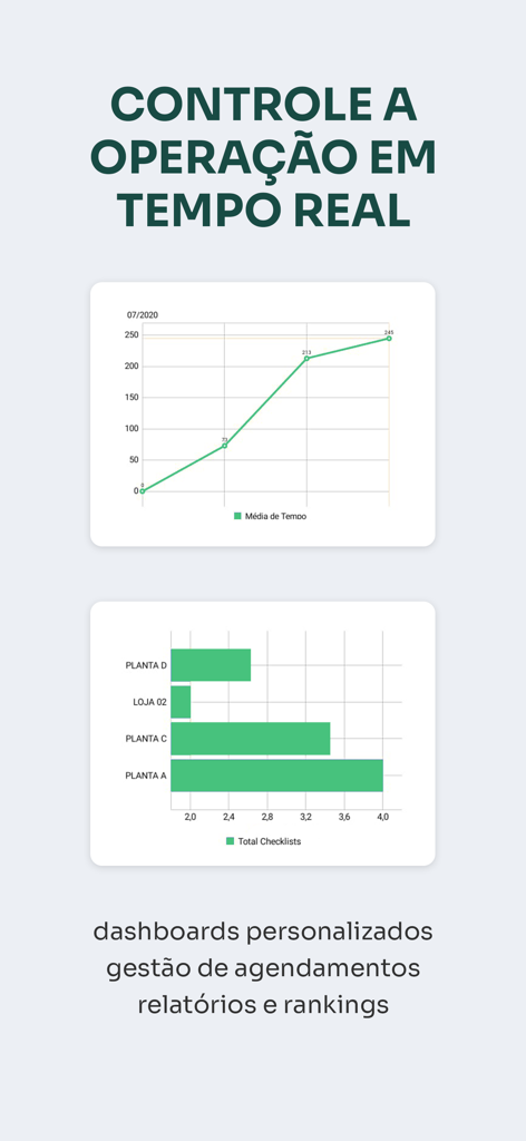 Operatives Dashboard mit Echtzeitsteuerung und Linien- und Balkendiagrammen für Checklisten-Daten.