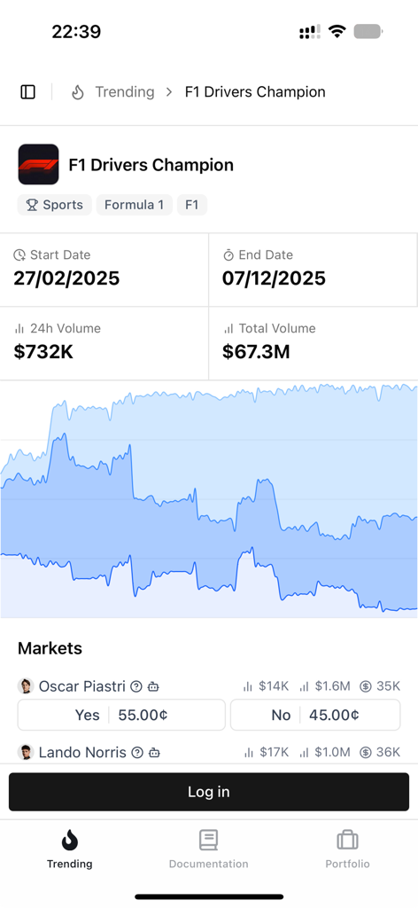 Polymtrade mobile interface showing Formula 1 drivers championship prediction market with volume data and trading chart
