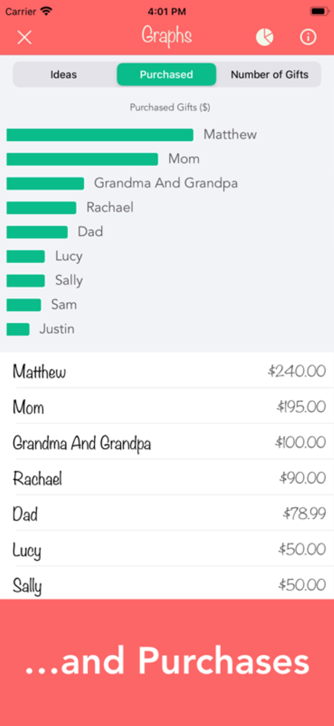 A bar chart displaying Christmas gift spending for each person on the list