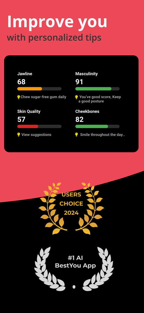 BestYou AI - Face rate & Umax - BestYou AI app screenshot showing facial feature scores for jawline and masculinity with personalized improvement tips and user choice awards.
