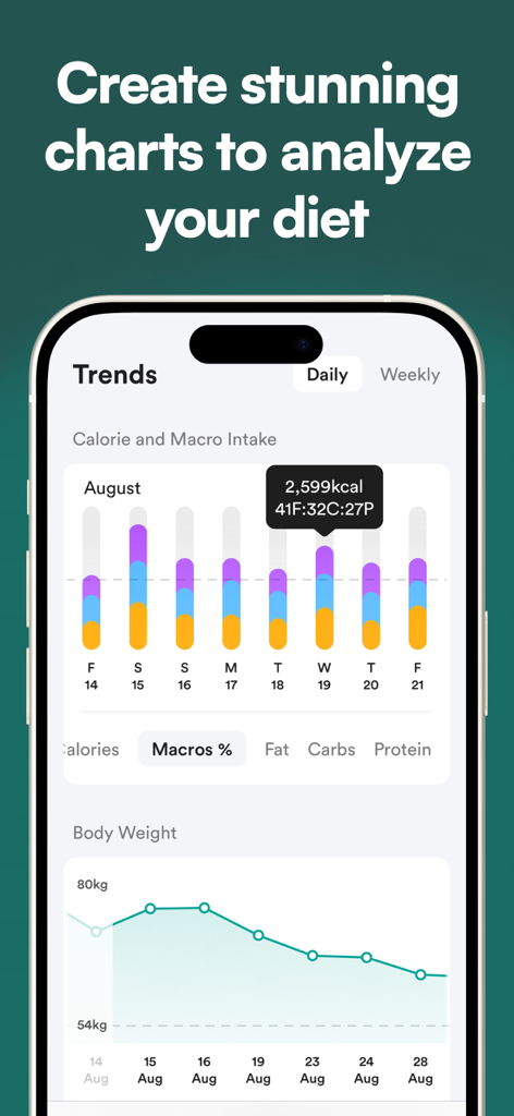 Diet & Food Tracker: EatWell - EatWell app interface showing calorie macro intake bar charts and body weight trend line graph