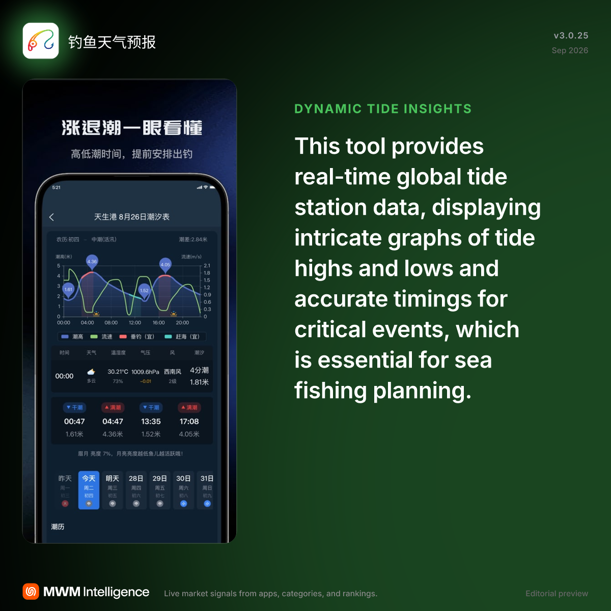 钓鱼天气预报 - Weather App | MWM