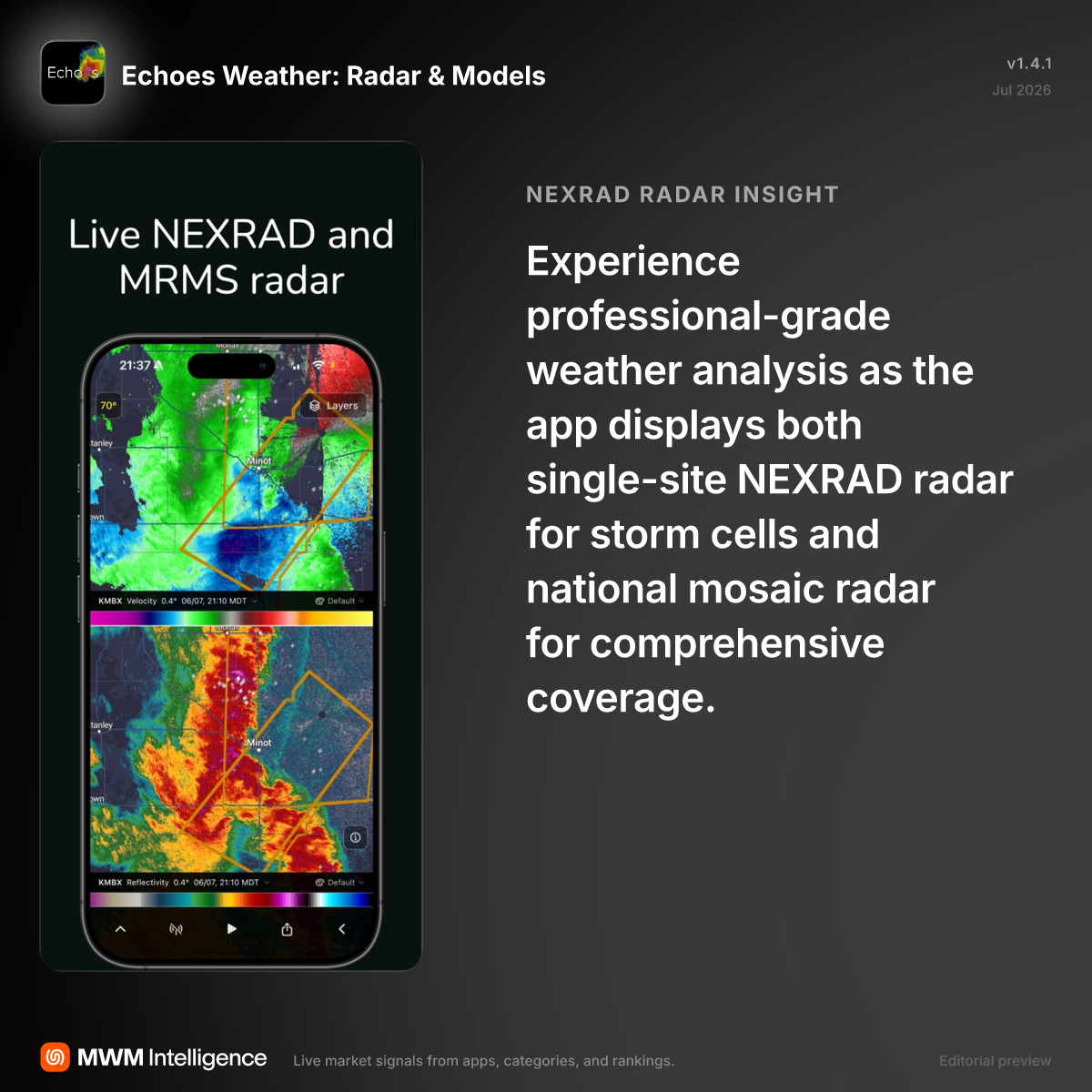 Echoes Weather: Radar & Models - Weather App | MWM