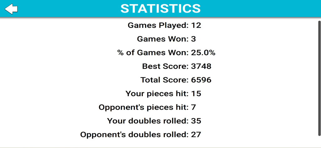 Un écran affichant des statistiques détaillées du joueur pour Backgammon Ultimate, incluant les parties gagnées et le pourcentage de victoire.