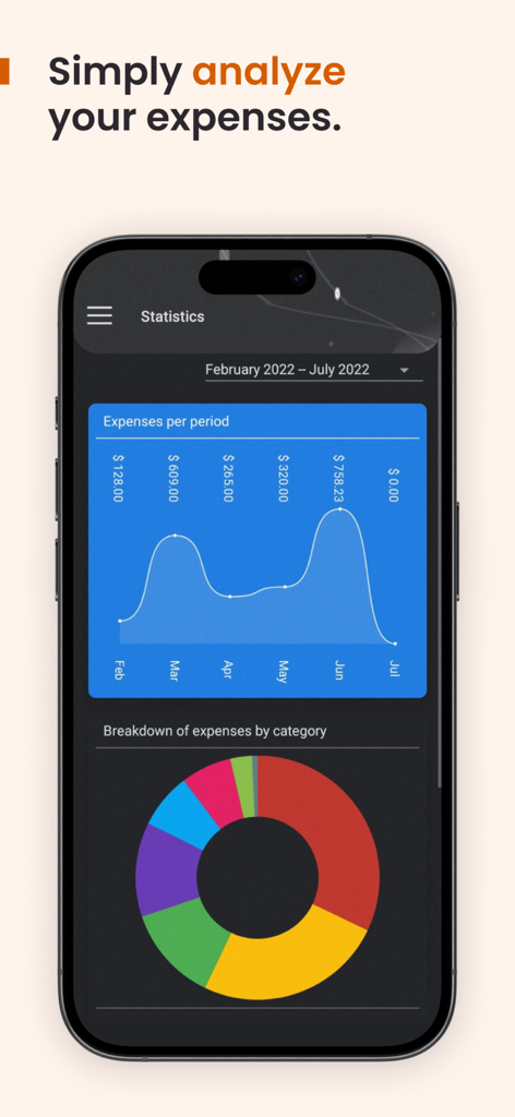 N2F - expense report & mileage - N2F app expense analysis dashboard showing line and donut charts for business costs.