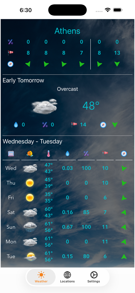 Pronóstico meteorológico detallado de 7 días para Atenas en la aplicación Planet Weather.