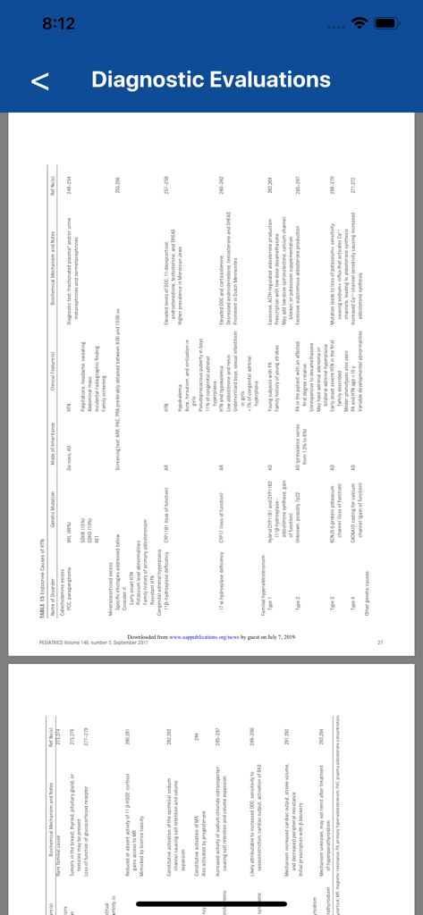 Clinical reference table for pediatric hypertension diagnostic evaluations.