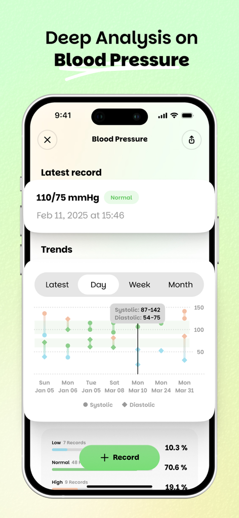 Wellify - Simplify Wellness - Wellifyアプリのインターフェース。詳細な血圧トレンドと正常な測定値の記録を表示。