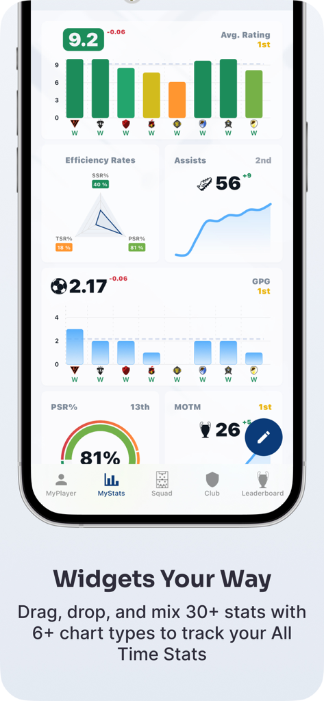 MyPlayer+ - Anpassbares Spielerstatistiken-Dashboard mit Diagrammen und Widgets für Tore und Vorlagen