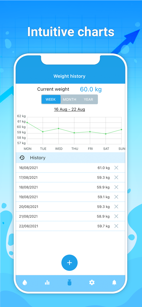 Watercat: drink reminder - A weight tracking chart and daily log within the Watercat wellness app
