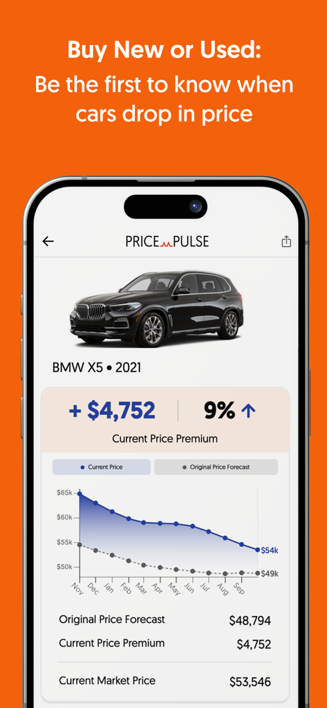 CoPilot Price Pulse screen showing price trends and market premium for a 2021 BMW X5