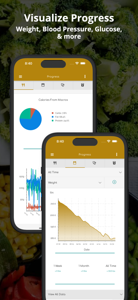 Capturas de pantalla de la aplicación MyMedi que muestran gráficos circulares de macronutrientes y gráficos de progreso de pérdida de peso