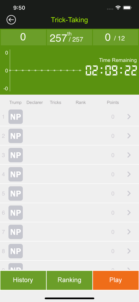 Synrey Bridge - Synrey Bridge app ranking screen showing player position and trick taking stats