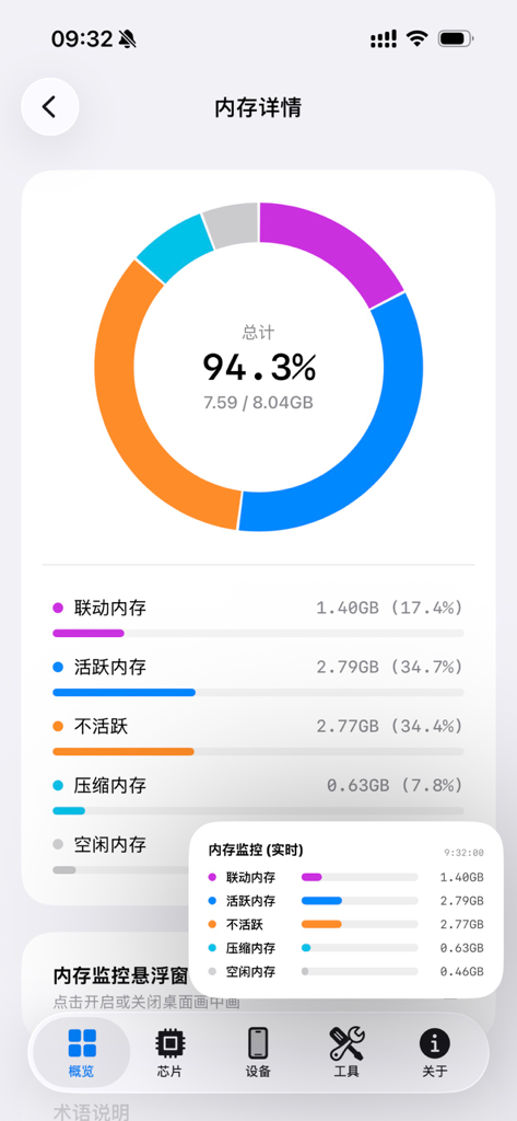 Device Lab - A detailed mobile app screen showing real-time memory usage statistics with a circular donut chart and data breakdown for wired, active, and compressed RAM.