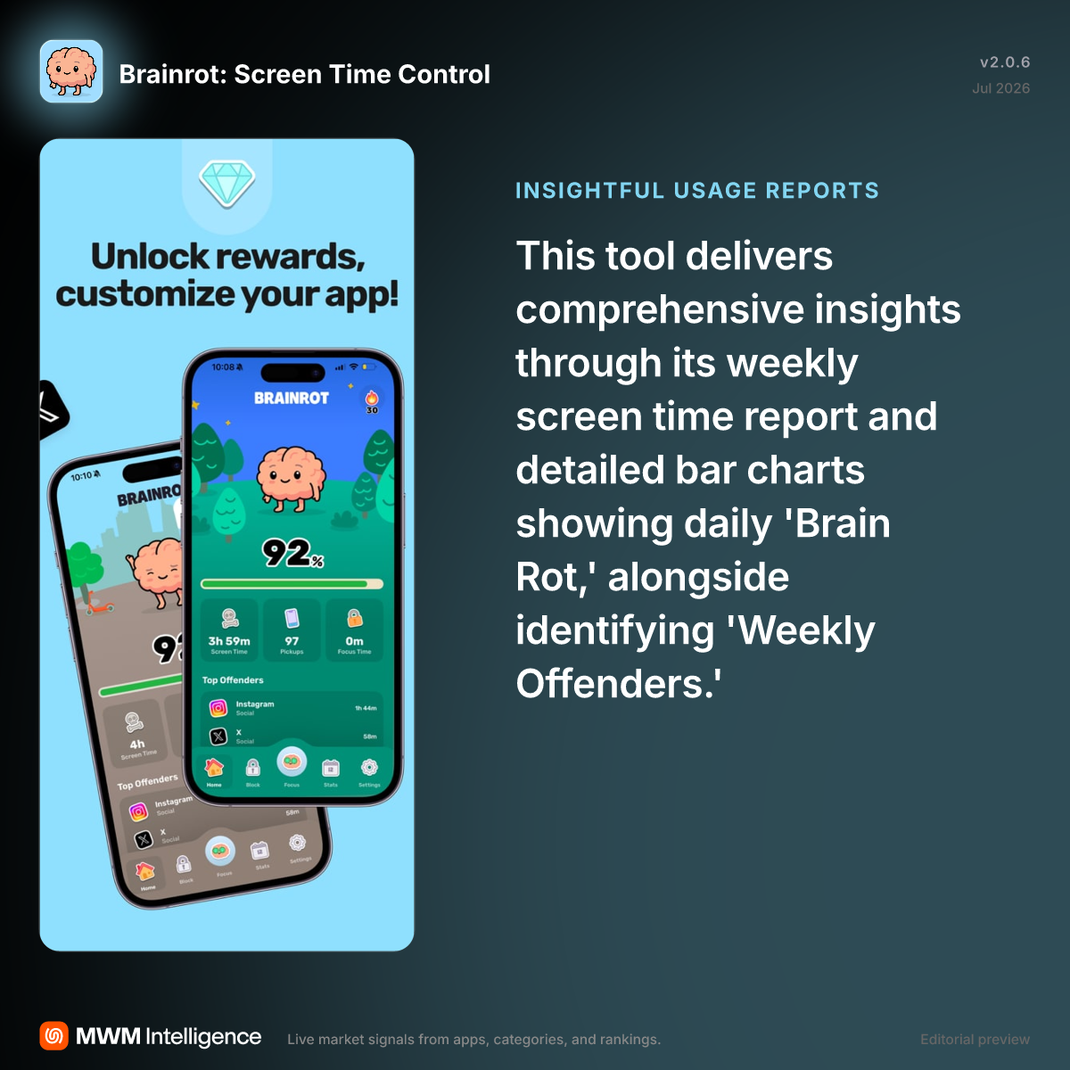 Brainrot: Screen Time Control - Productivity App | MWM