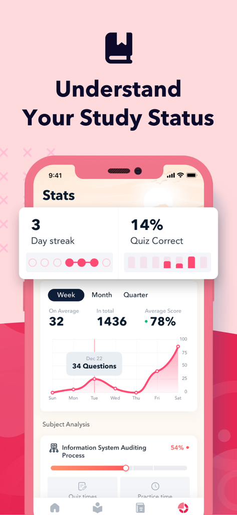 ISACA CISA Exam Prep 2026 - ISACA CISA Exam Prep 2026 dashboard displaying study progress and performance analytics
