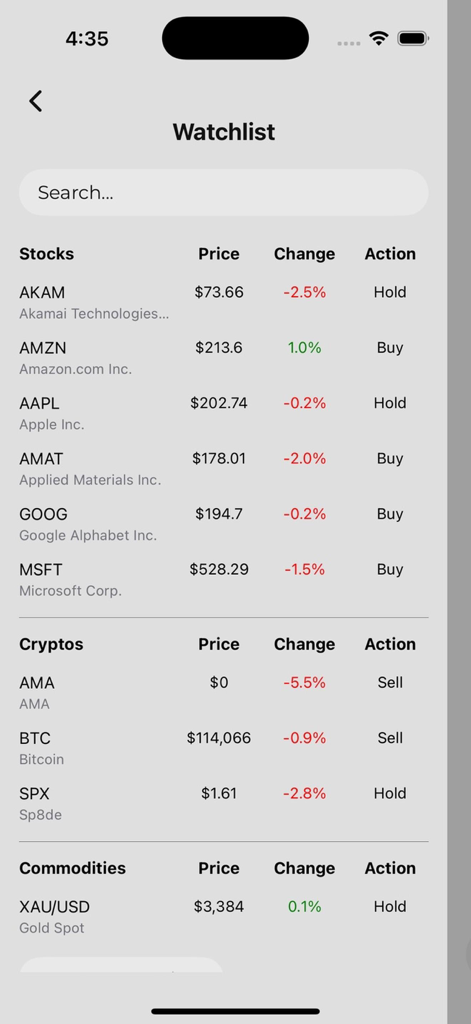 Lista de seguimiento de la aplicación Incite AI que muestra precios de acciones y criptomonedas con recomendaciones de compra, venta y mantenimiento