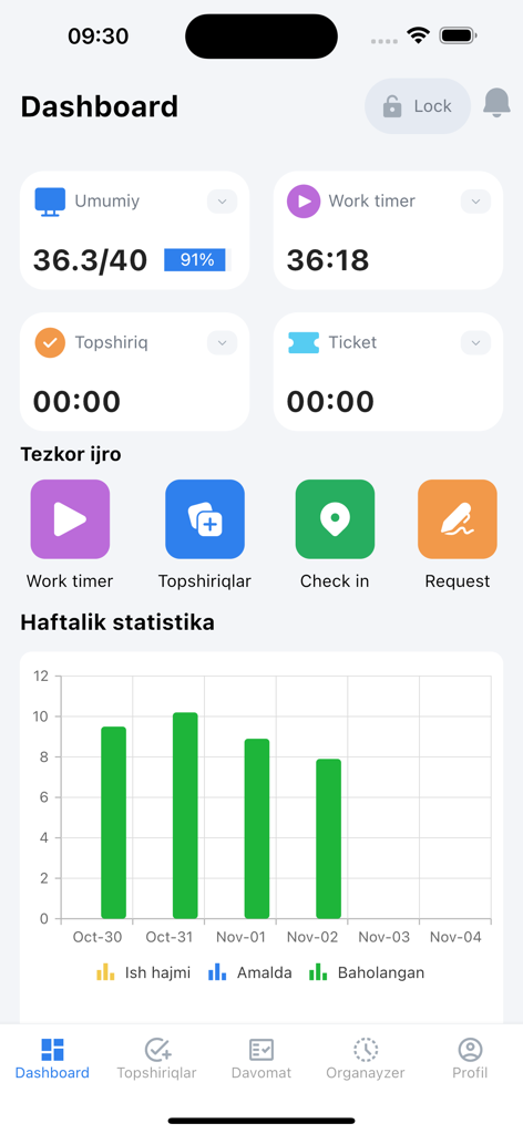 Smart Office Mobile App Dashboard mit Produktivitätsmetriken, Schaltflächen für den Schnellzugriff und einem Diagramm der wöchentlichen Leistungsstatistiken.