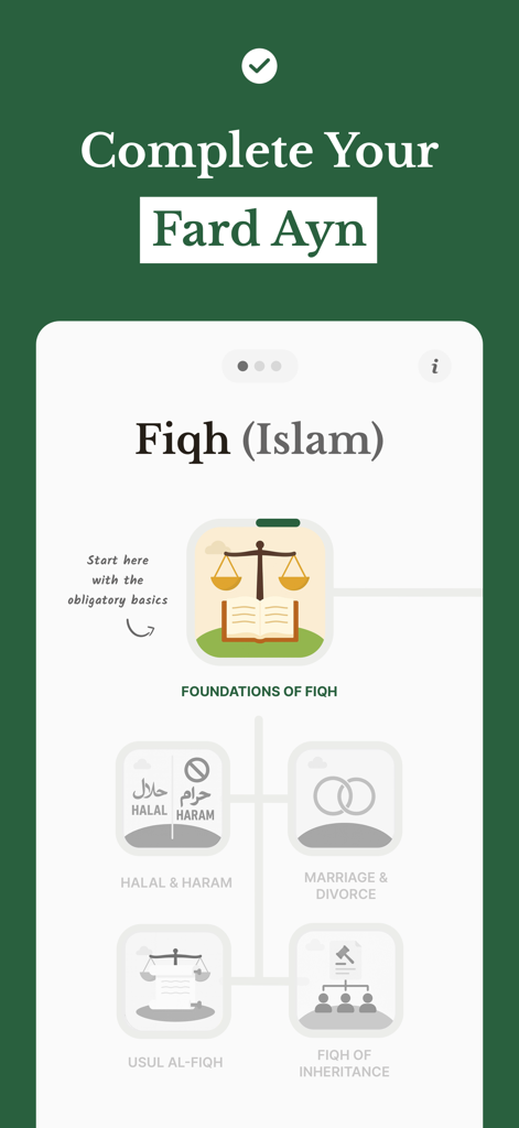 Jibreel: Learn Islam App - Interfaccia dell'app Jibreel che mostra il modulo di apprendimento del Fiqh con una mappa passo passo per argomenti come i Fondamenti del Fiqh e Halal e Haram