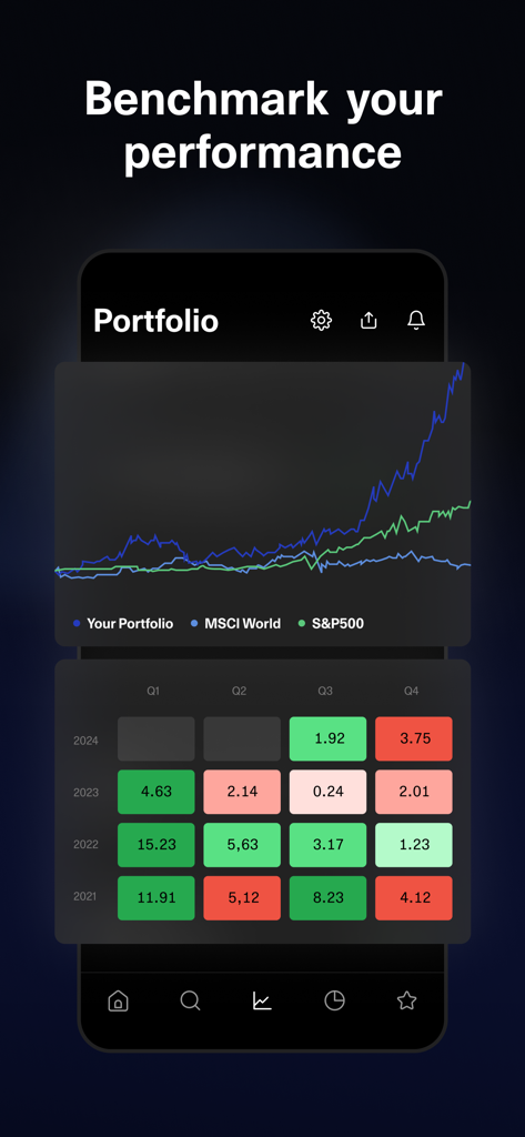 getquin - Portfolio Tracker - Un gráfico comparativo de la cartera de un usuario frente a los benchmarks MSCI World y S&P 500 con un mapa de calor de rendimientos trimestrales.