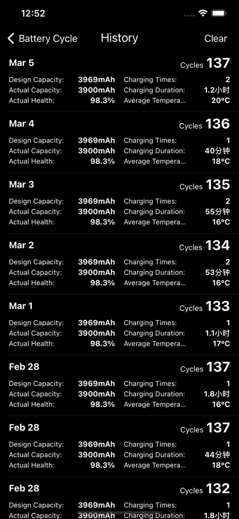 iCharging - play screensaver - A detailed daily log of battery cycles health capacity and charging duration within the iCharging app