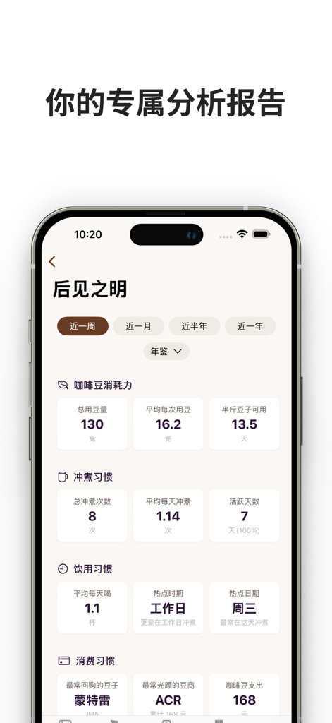 A mobile app dashboard showing detailed coffee analytics including bean consumption, brewing frequency, and drinking habits.
