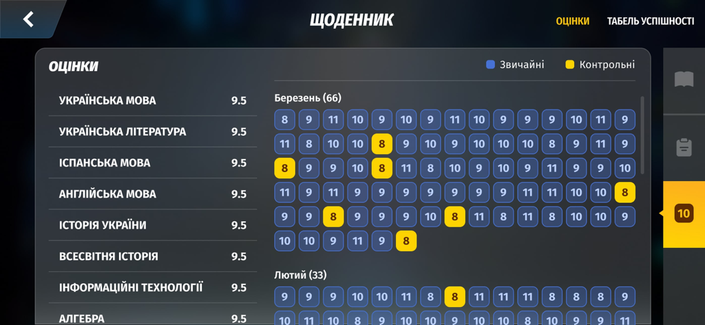 EDMAPS - EDMAPS student diary interface showing grades and academic progress