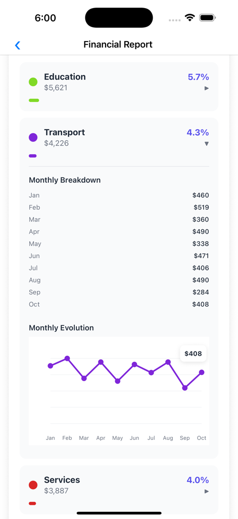MoneyTrack App - MoneyTrack app financial report showing a monthly spending breakdown and line graph for transport expenses.