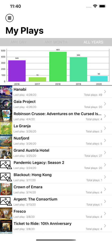 BGG BoardGames Information - Una pantalla de la aplicación BGG que muestra un gráfico de barras de juegos de mesa jugados por año y una lista de juegos individuales con sus recuentos de partidas.